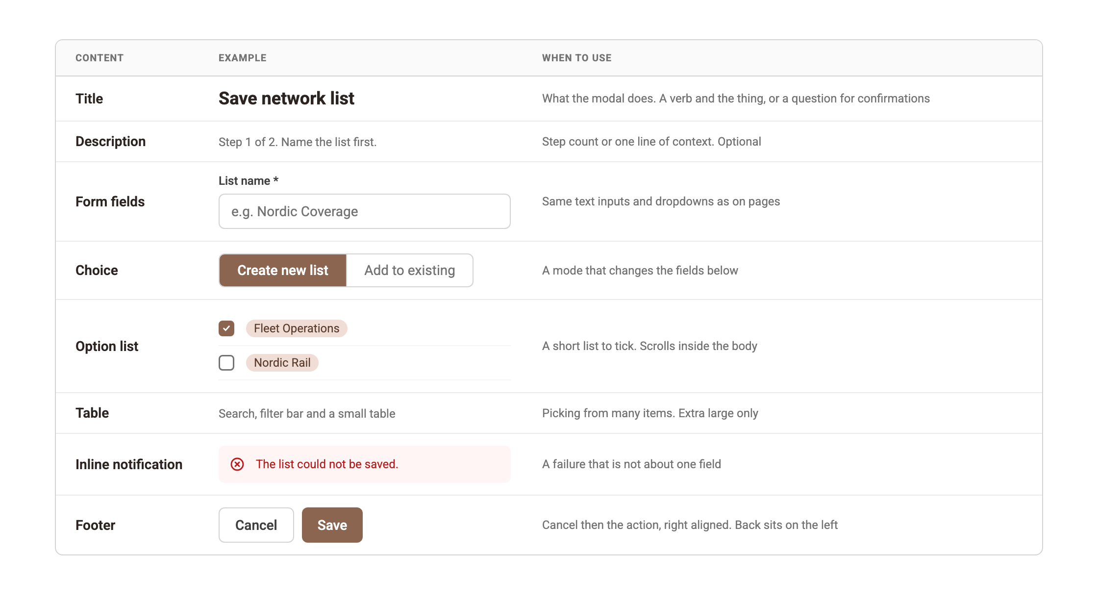Eight modal content types, each with an example and when to use it